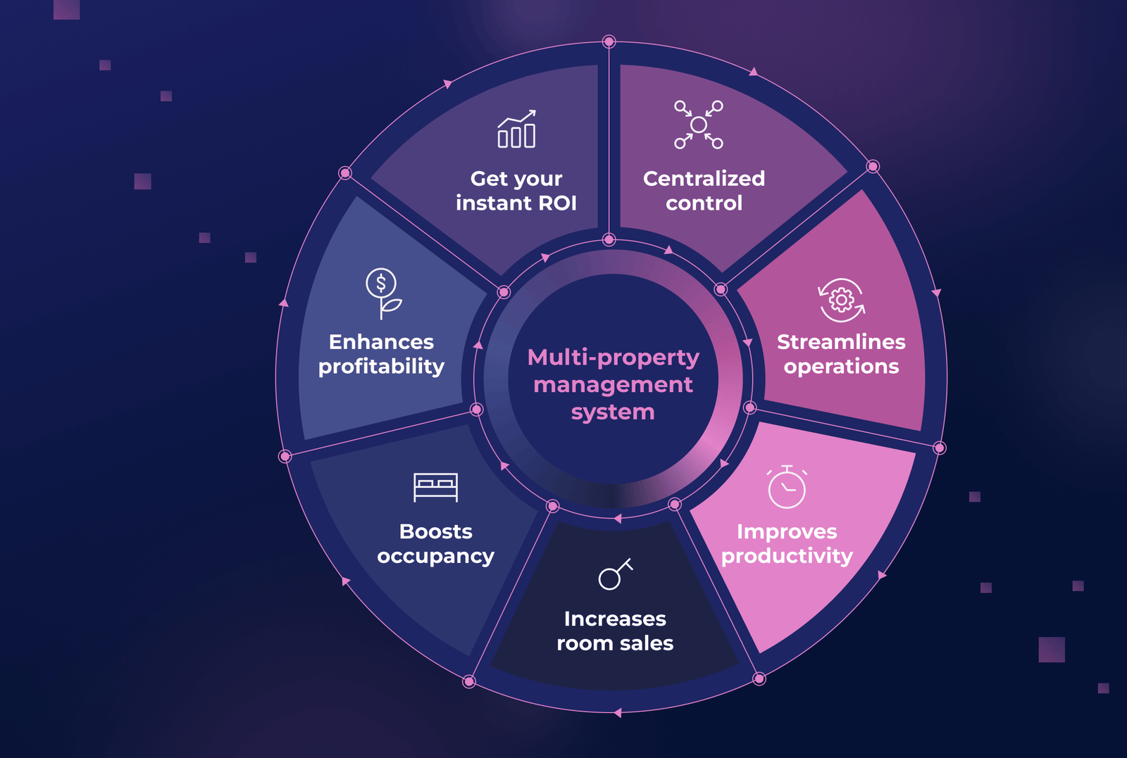 property management system