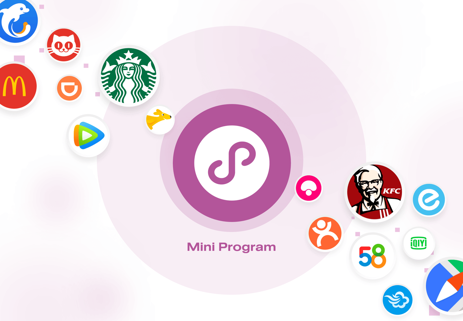What is a WeChat Mini Program?
