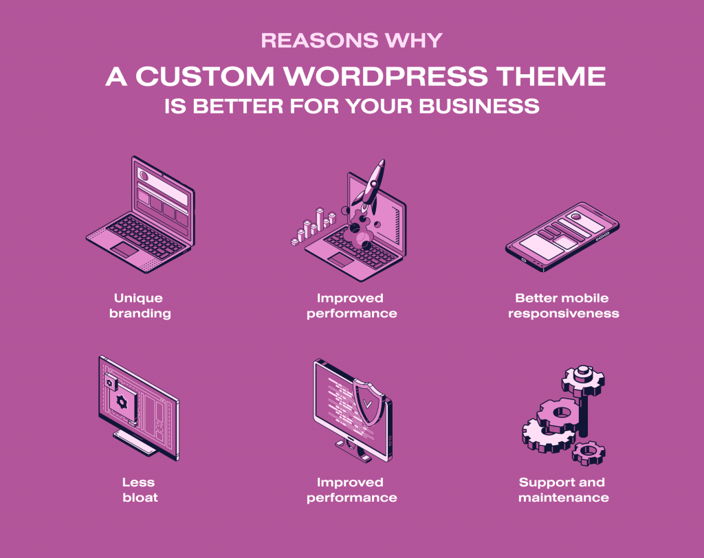 custom WordPress theme